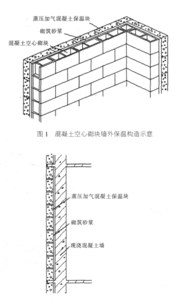 天心蒸压加气混凝土砌块复合保温外墙性能与构造